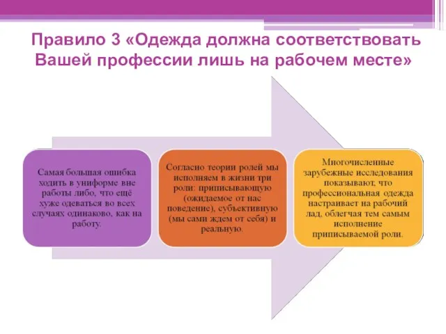 Правило 3 «Одежда должна соответствовать Вашей профессии лишь на рабочем месте»