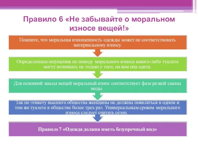 Правило 6 «Не забывайте о моральном износе вещей!»