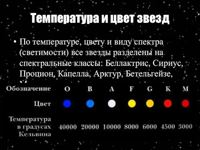 Температура и цвет звезд По температуре, цвету и виду спектра