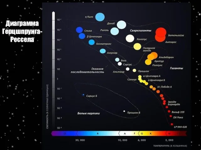 Диаграмма Герцшпрунга-Рессела
