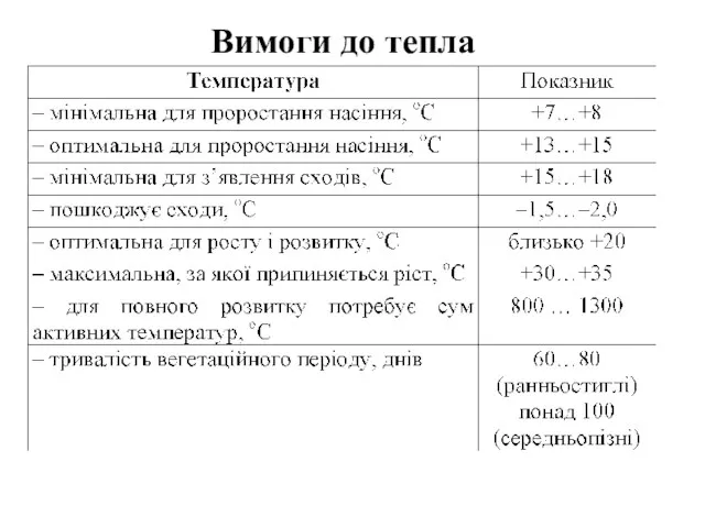 Вимоги до тепла