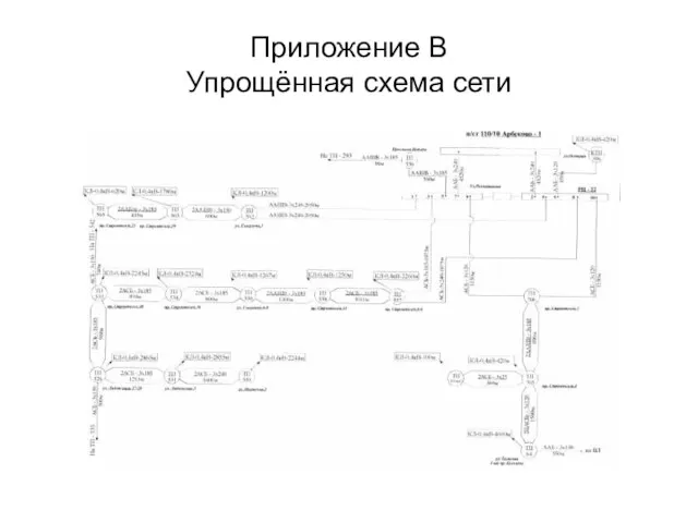 Приложение В Упрощённая схема сети