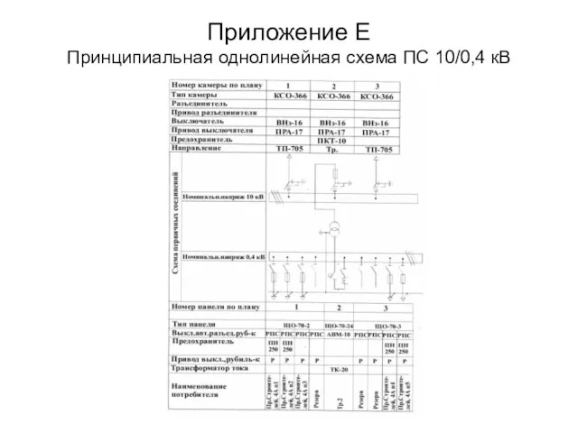 Приложение Е Принципиальная однолинейная схема ПС 10/0,4 кВ «Новая»