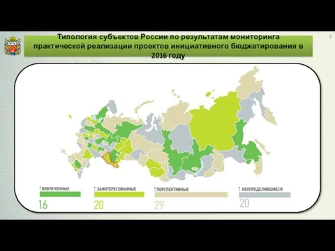 Типология субъектов России по результатам мониторинга практической реализации проектов инициативного бюджетирования в 2016 году