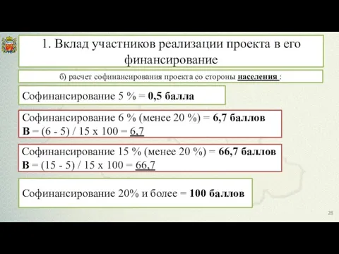 б) расчет софинансирования проекта со стороны населения : 1. Вклад