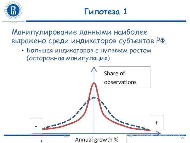 Гипотеза 1 Манипулирование данными наиболее выражено среди индикаторов субъектов РФ. Большая индикаторов с