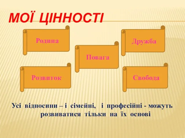 МОЇ ЦІННОСТІ Усі відносини – і сімейні, і професійні - можуть розвиватися тільки