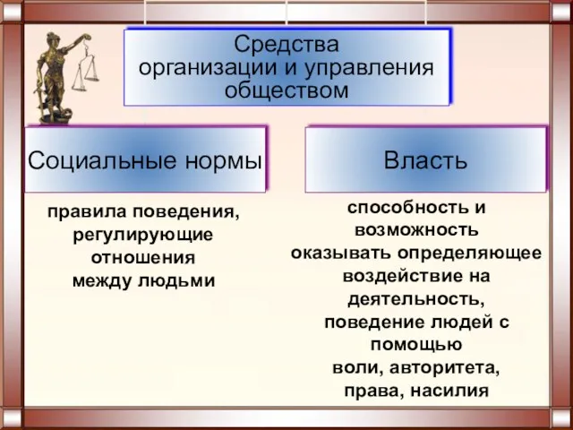 правила поведения, регулирующие отношения между людьми способность и возможность оказывать