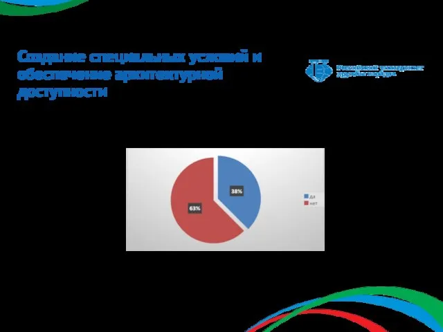 Создание специальных условий и обеспечение архитектурной доступности Специальные условия производственного