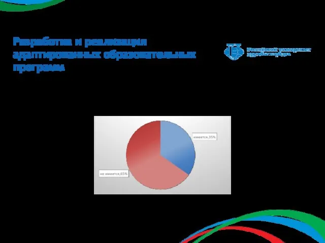 Разработка и реализация адаптированных образовательных программ Утвержденные рекомендации по разработке