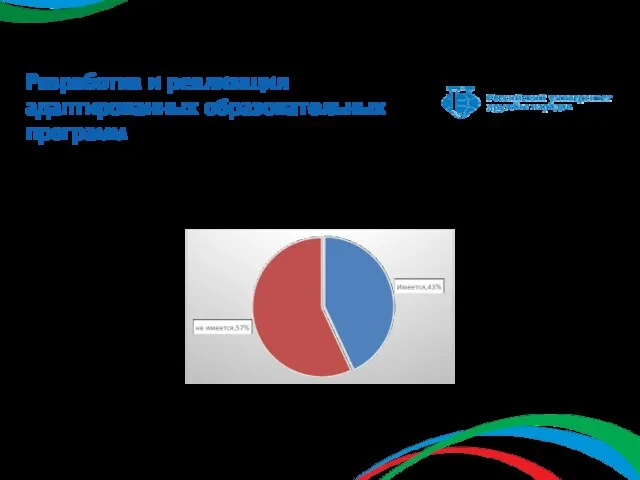 Разработка и реализация адаптированных образовательных программ Наличие брайлевской компьютерной техники,