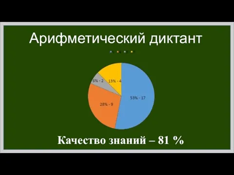 Арифметический диктант Качество знаний – 81 %