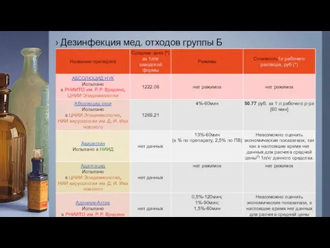 Дезинфекция мед. отходов группы Б