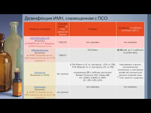 Дезинфекция ИМН, совмещенная с ПСО