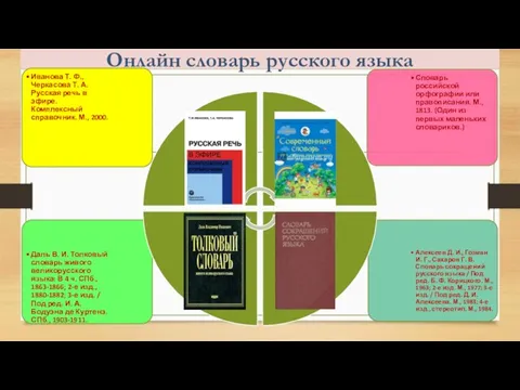 Онлайн словарь русского языка