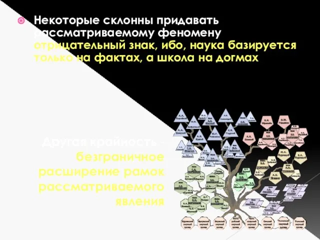 Некоторые склонны придавать рассматриваемому феномену отрицательный знак, ибо, наука базируется только на фактах,