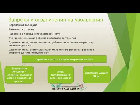 Запреты и ограничения на увольнения Беременная женщина Работник в отпуске Работник в период