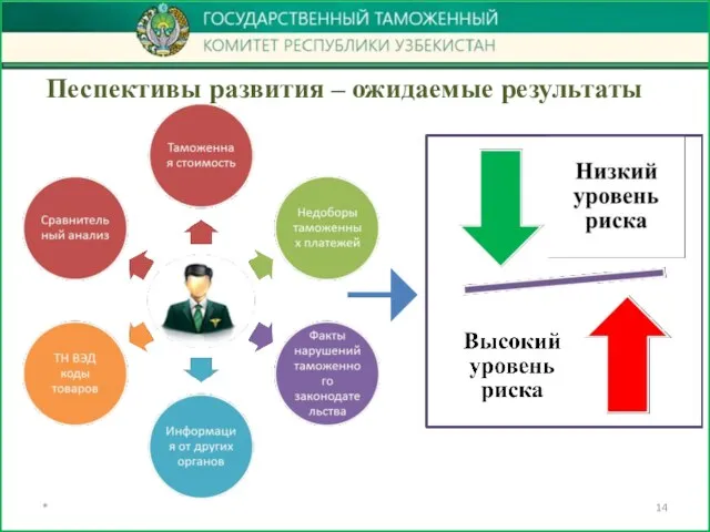 Песпективы развития – ожидаемые результаты *