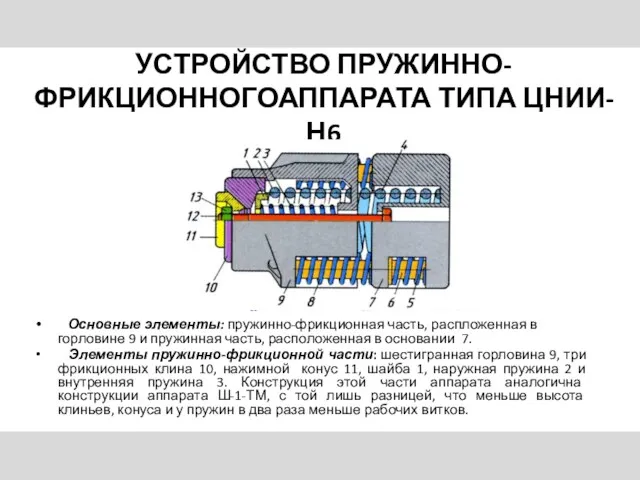 УСТРОЙСТВО ПРУЖИННО-ФРИКЦИОННОГОАППАРАТА ТИПА ЦНИИ-Н6 Основные элементы: пружинно-фрикционная часть, распложенная в