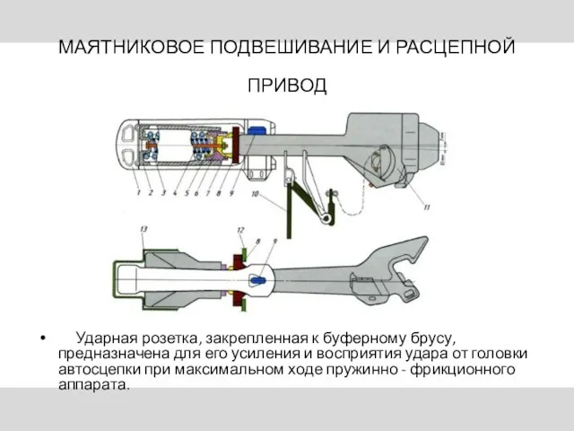 МАЯТНИКОВОЕ ПОДВЕШИВАНИЕ И РАСЦЕПНОЙ ПРИВОД Ударная розетка, закрепленная к буферному