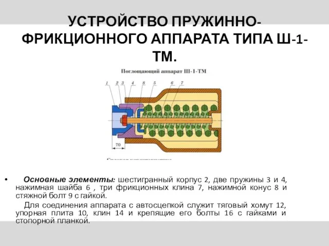 УСТРОЙСТВО ПРУЖИННО-ФРИКЦИОННОГО АППАРАТА ТИПА Ш-1-ТМ. Основные элементы: шестигранный корпус 2,