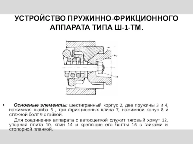 УСТРОЙСТВО ПРУЖИННО-ФРИКЦИОННОГО АППАРАТА ТИПА Ш-1-ТМ. Основные элементы: шестигранный корпус 2,