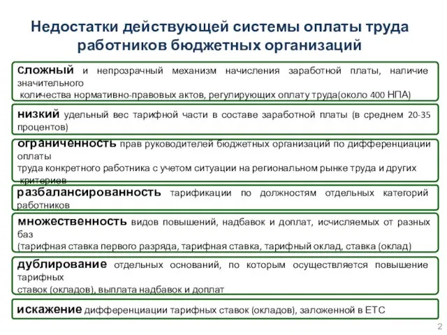 множественность видов повышений, надбавок и доплат, исчисляемых от разных баз (тарифная ставка первого