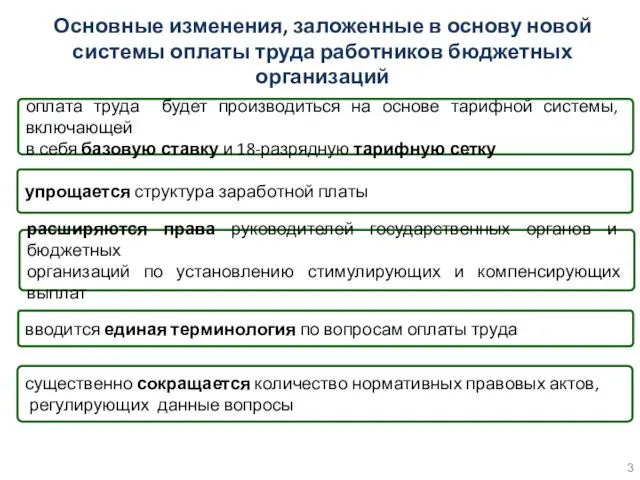 существенно сокращается количество нормативных правовых актов, регулирующих данные вопросы вводится единая терминология по