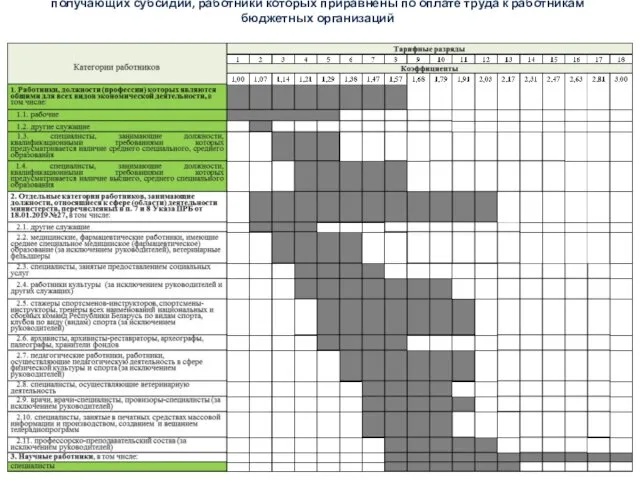 ТАРИФНАЯ СЕТКА для оплаты труда работников бюджетных организаций и иных организаций, получающих субсидии,