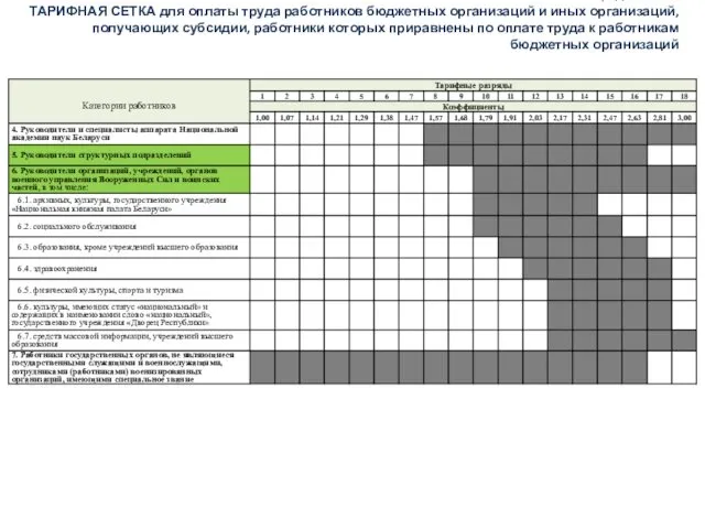 Продолжение ТАРИФНАЯ СЕТКА для оплаты труда работников бюджетных организаций и иных организаций, получающих