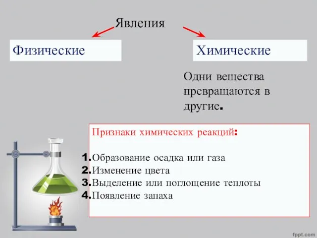 Явления Физические Химические Одни вещества превращаются в другие. Признаки химических