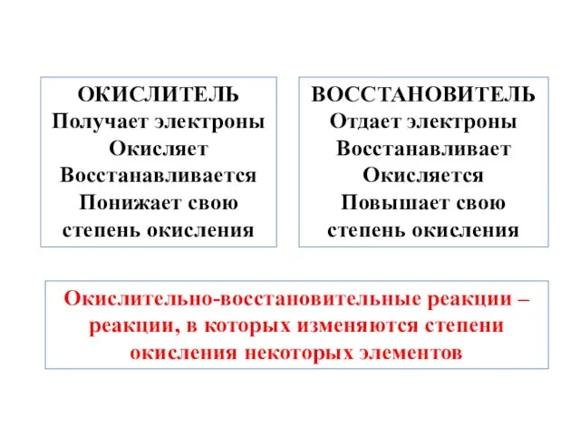 ОКИСЛИТЕЛЬ Получает электроны Окисляет Восстанавливается Понижает свою степень окисления ВОССТАНОВИТЕЛЬ