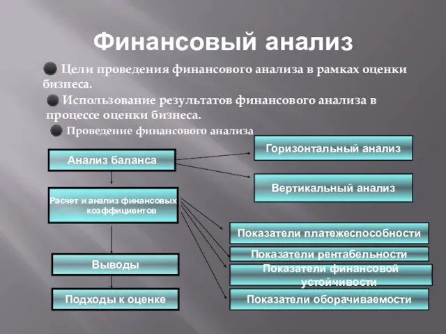 Финансовый анализ ⚫ Цели проведения финансового анализа в рамках оценки