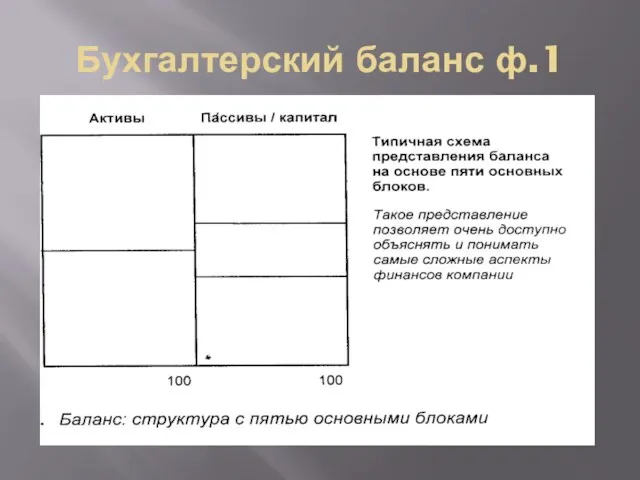 Бухгалтерский баланс ф.1