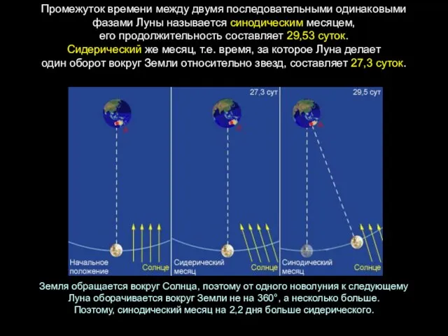 Промежуток времени между двумя последовательными одинаковыми фазами Луны называется синодическим