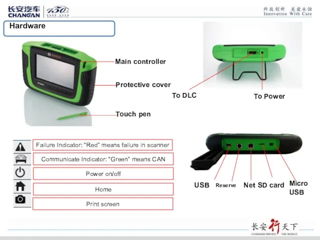 Hardware Net SD card USB Micro USB Reserve Failure Indicator: “Red” means failure