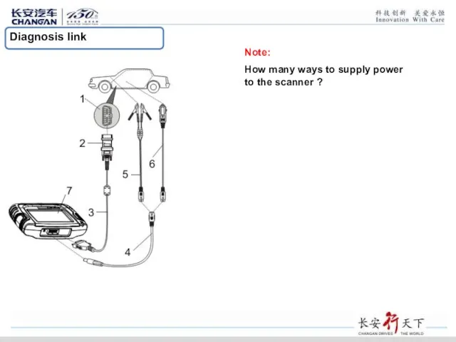 Diagnosis link Note: How many ways to supply power to the scanner ?