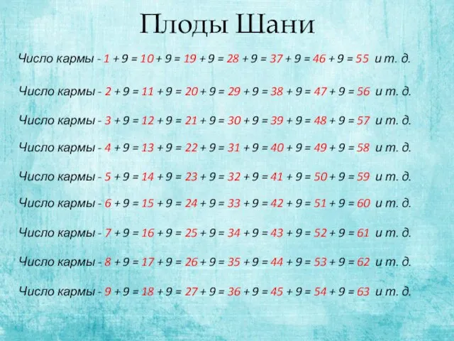 Плоды Шани Число кармы - 1 + 9 = 10