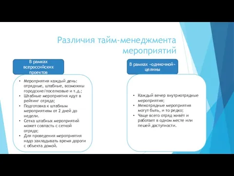 Различия тайм-менеджмента мероприятий В рамках всероссийских проектов В рамках «одиночной» целины Мероприятия каждый