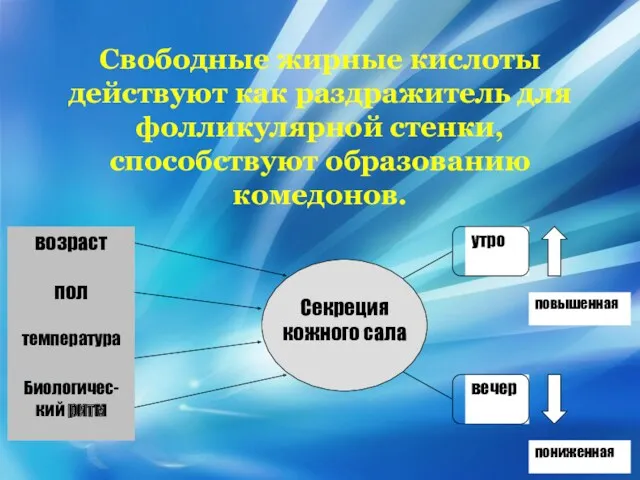 Свободные жирные кислоты действуют как раздражитель для фолликулярной стенки, способствуют образованию комедонов.