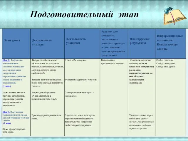 Подготовительный этап