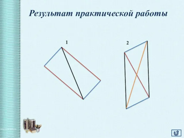 Результат практической работы 2 1