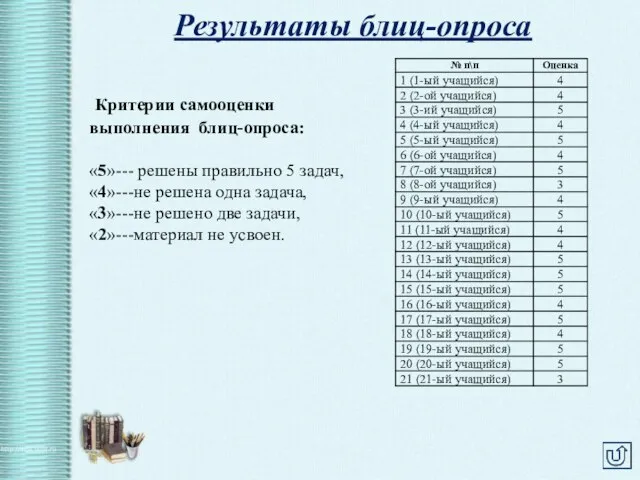 Результаты блиц-опроса Критерии самооценки выполнения блиц-опроса: «5»--- решены правильно 5