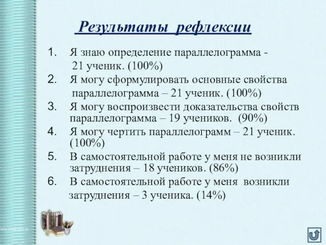 Результаты рефлексии Я знаю определение параллелограмма - 21 ученик. (100%)