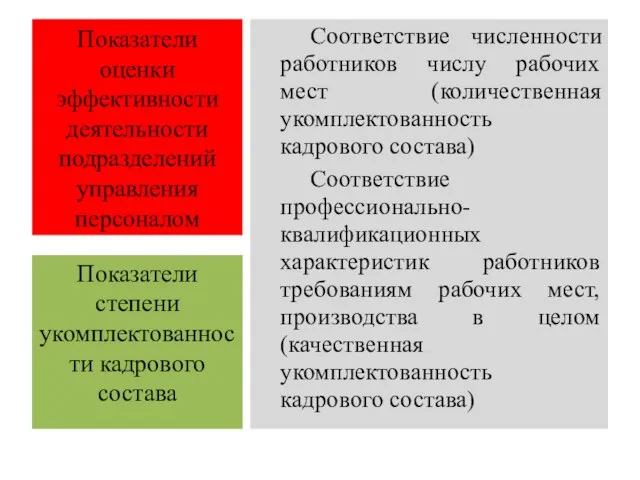 Показатели оценки эффективности деятельности подразделений управления персоналом Соответствие численности работников