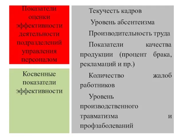 Показатели оценки эффективности деятельности подразделений управления персоналом Текучесть кадров Уровень