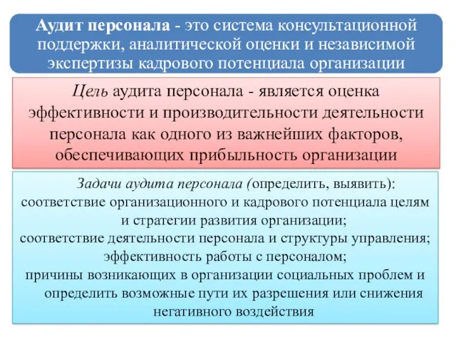 Цель аудита персонала - является оценка эффективности и производительности деятельности