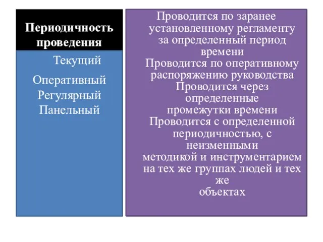 Периодичность проведения Проводится по заранее установленному регламенту за определенный период