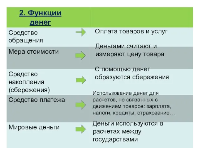 Оплата товаров и услуг Деньгами считают и измеряют цену товара