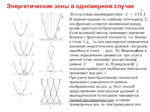 Энергетические зоны в одномерном случае В отсутствие взаимодействия: В первом